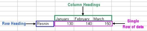 Excel Charting: Pie Chart source data example 2