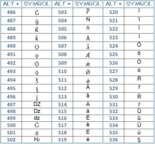 microsoft word symbols - complete ascii code - page 9