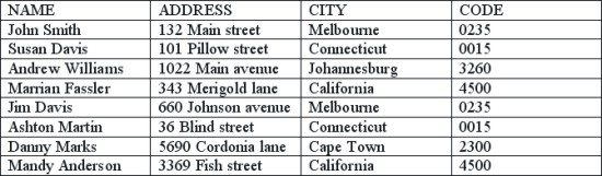 Word Lables: data table example