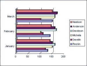 Excel Charts: 3D Bar Chart