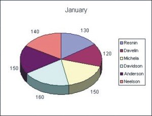 Excel Charts: 3D Pie Chart