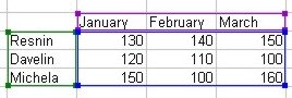 Excel Charting Elements: Selected Data Range example