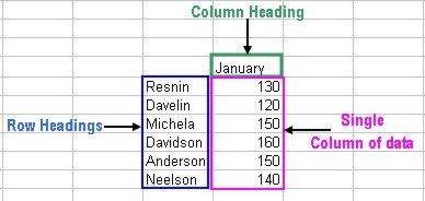 Excel Charting: Pie Chart source data example 1