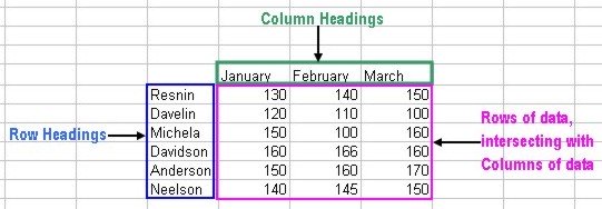 Excel Charting: source data example