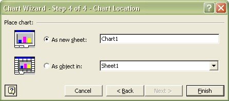 Excel Charting: Chart Wizard - Step 4: Chart Location