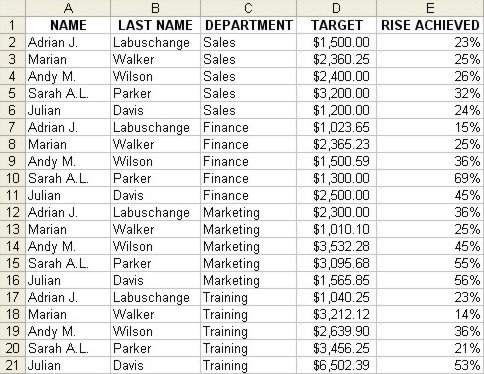 Excel Pivot Table data example